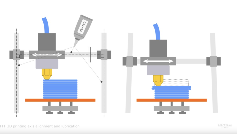 3D Printed Buildings: The Beginning Of A New Era For The Construction Industry?